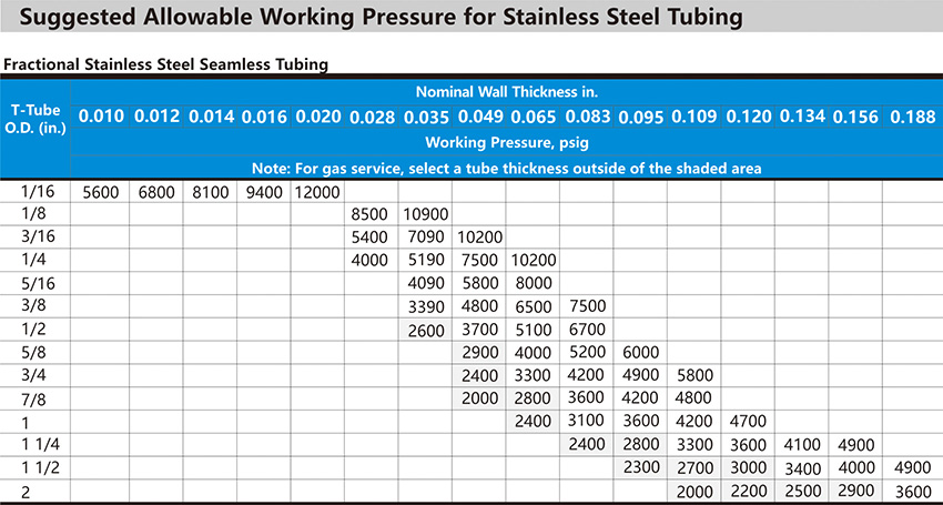 Hikelok-tube le pipe2-4