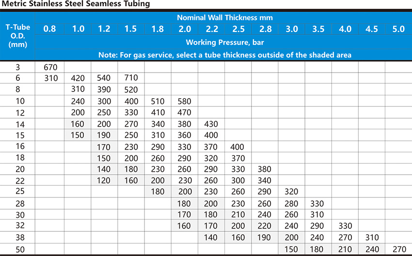 Hikelok-chubhu uye pipe2-5