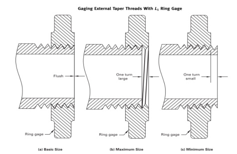 HIkelok-pipe threads-7