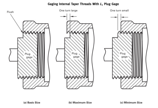 HIkelok-pipe threads-8