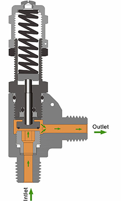 Hikelok-RV2