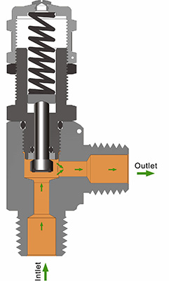 I-Hikelok-RV3