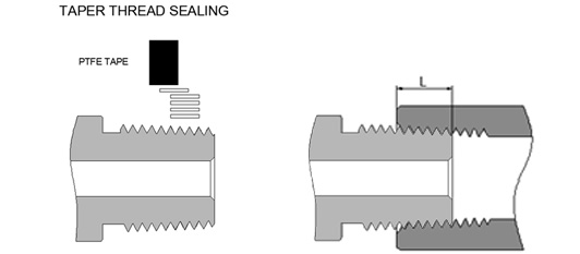 ithu-3